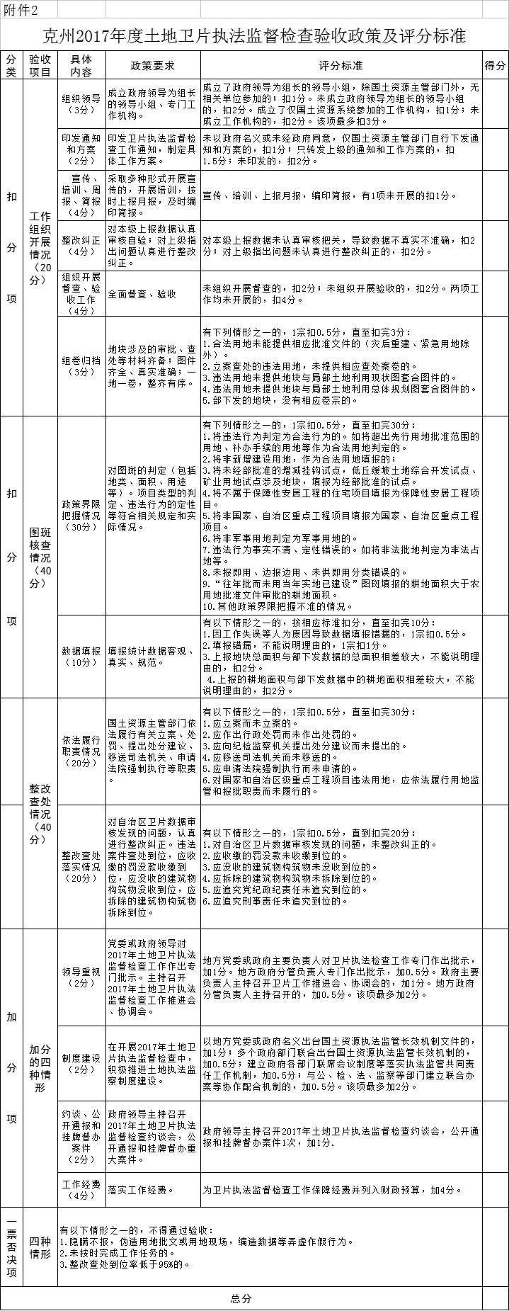 关于开展2017年度土地矿产卫片执法监督检查验收工作的通知